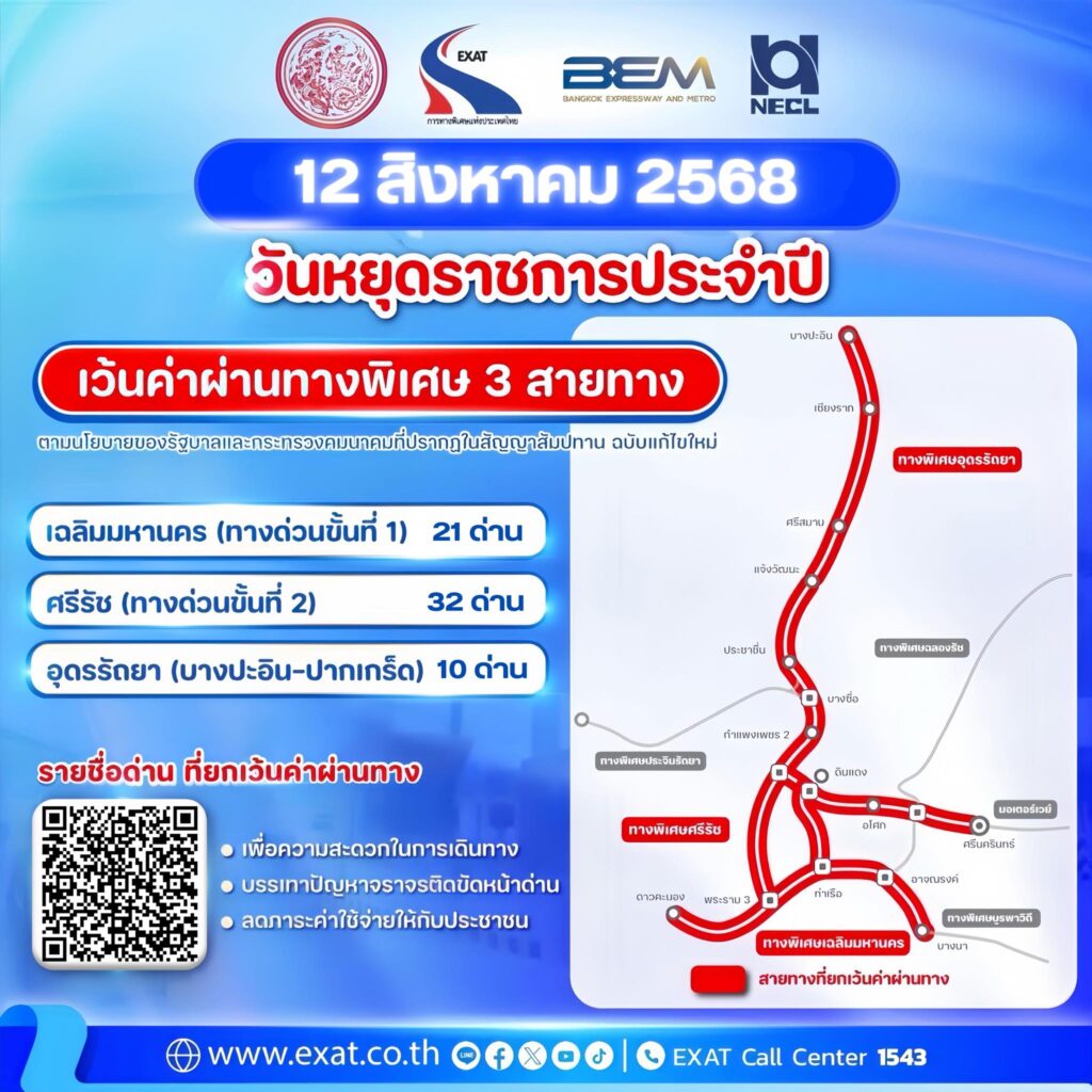 การทางพิเศษฯ ยกเว้นค่าผ่านทาง ขึ้นทางด่วนฟรีวันแม่ 12 สิงหาคม 2568 