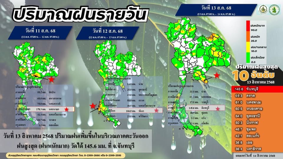 สรุปพื้นที่ฝนตกหนัก 11-13 สิงหาคม 2568