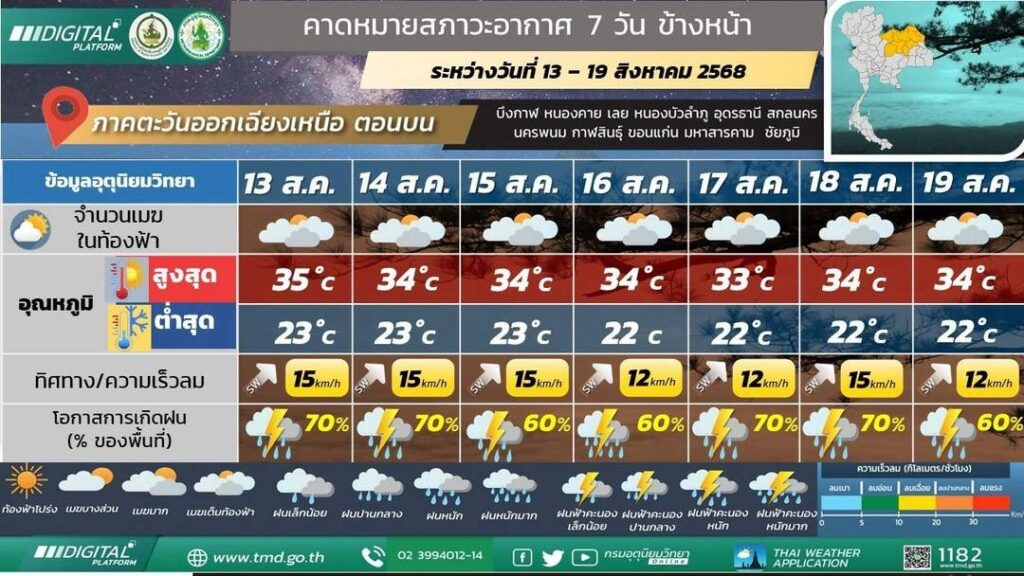 พยากรณ์อากาศ 7 วัน ภาคตะวันออกเฉียงเหนือตอนบน