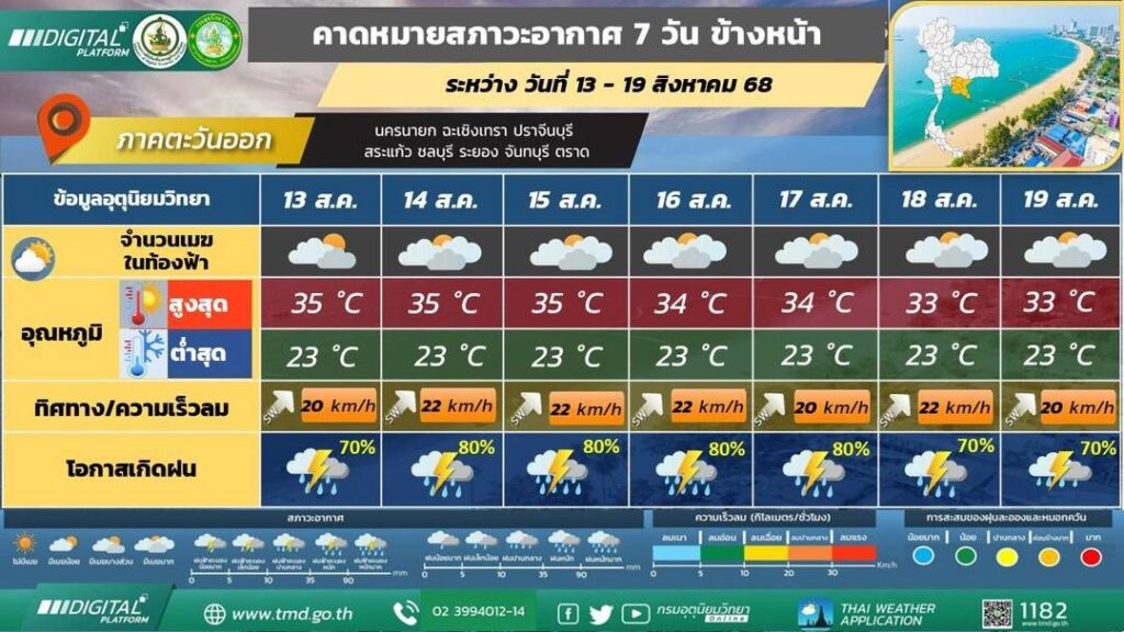 พยากรณ์อากาศ 7 วันข้างหน้า ภาคตะวันออก