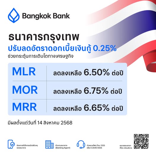 ธนาคารกรุงเทพลดดอกเบี้ย