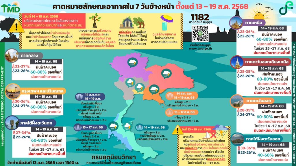 พยากรณ์อากาศ 7 วันข้างหน้า