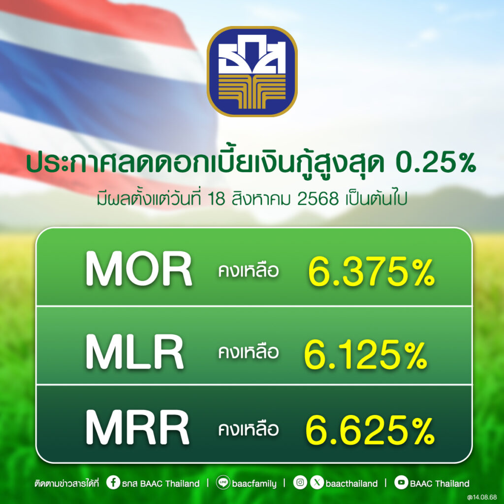 ธ.ก.ส.ลดดอกเบี้ยเงินกู้