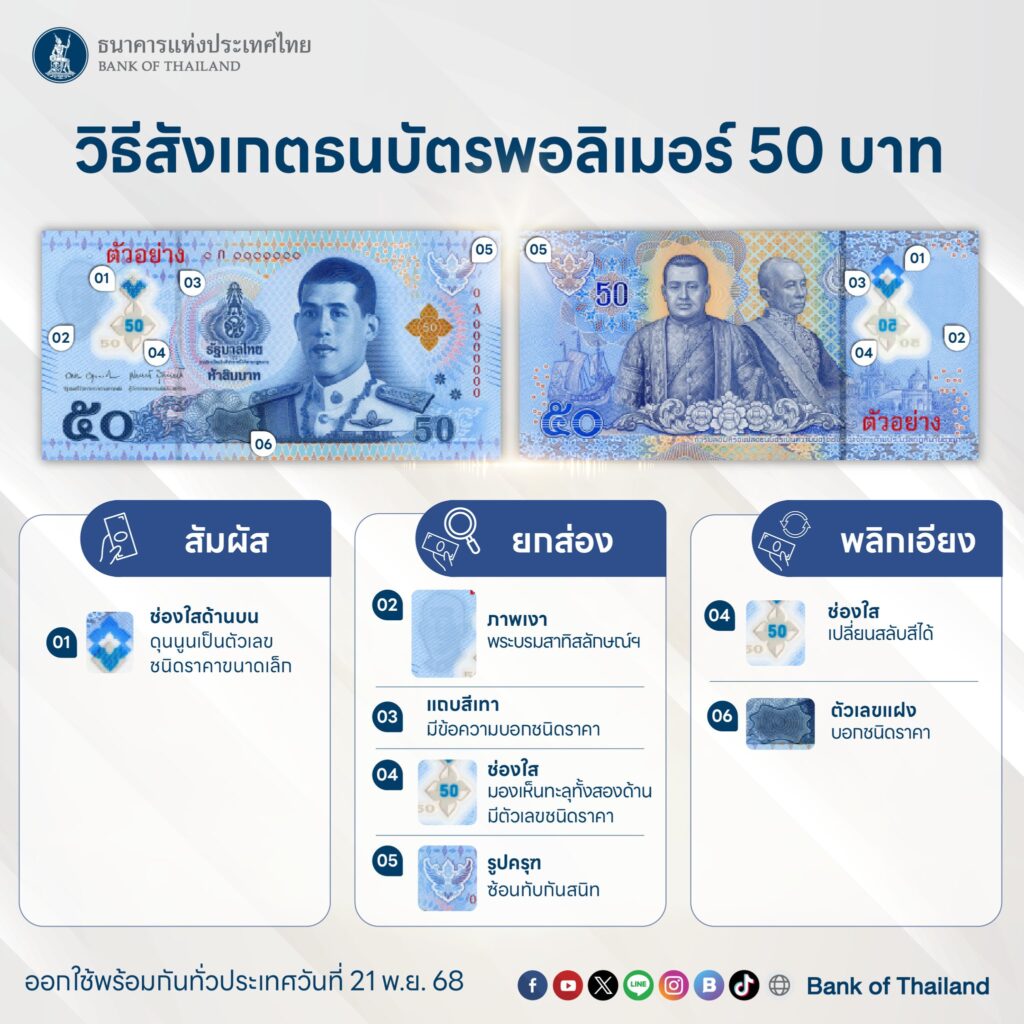 วิธีสังเกตธนบัตรพอลิเมอร์ ชนิดราคา 50 บาท