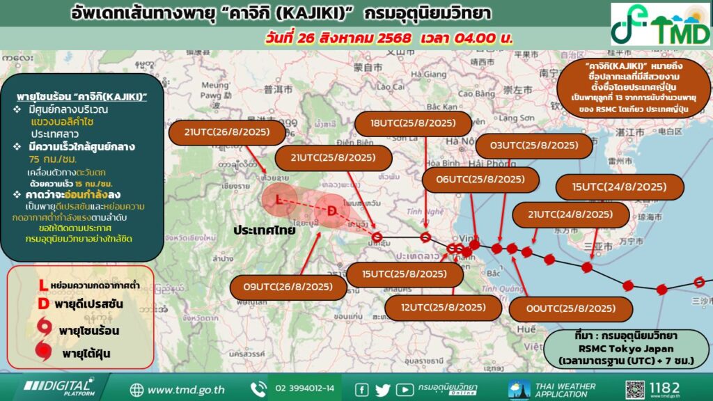 อัพเดตเส้นทางพายุคาจิกิ