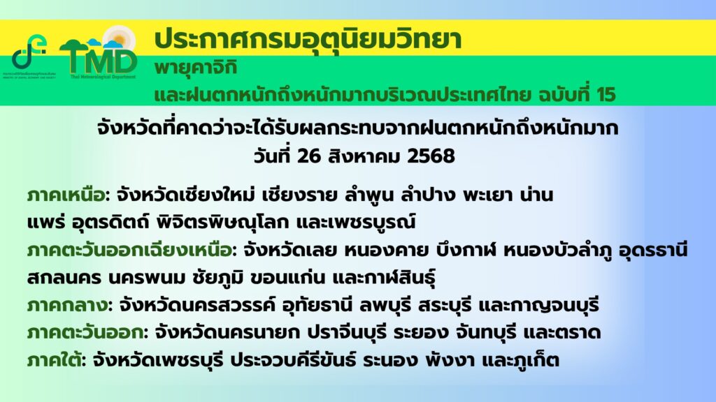 35 จังหวัดที่จะได้รับผลกระทบจากพายุคาจิกิ ฝนตกหนักถึงหนักมาก