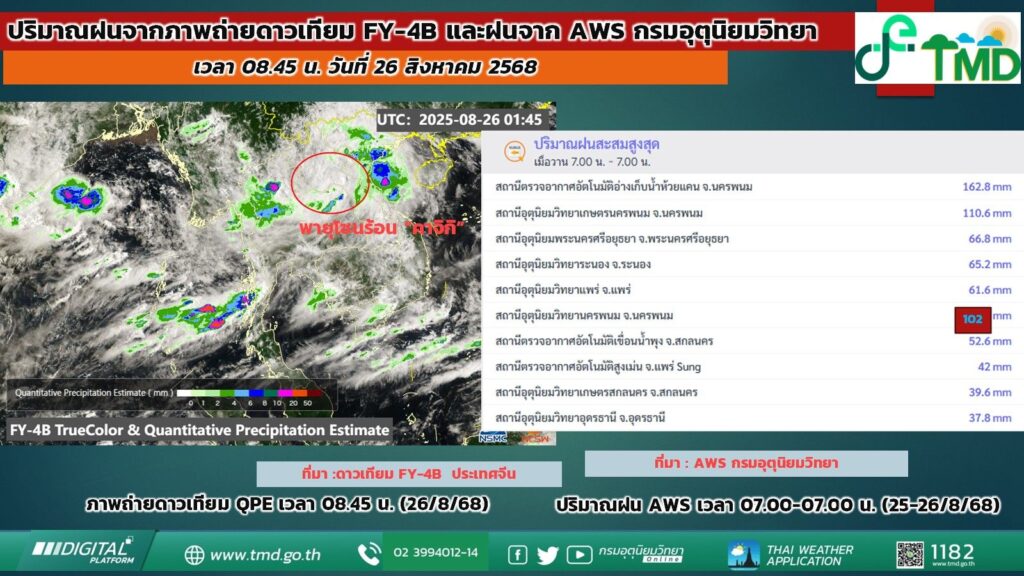 ปริมาณฝนจากภาพถ่ายดาวเทียม