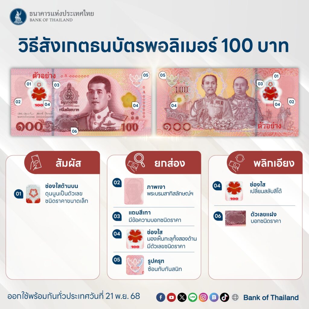 วิธีสังเกตธนบัตรพอลิเมอร์ ชนิดราคา 100 บาท