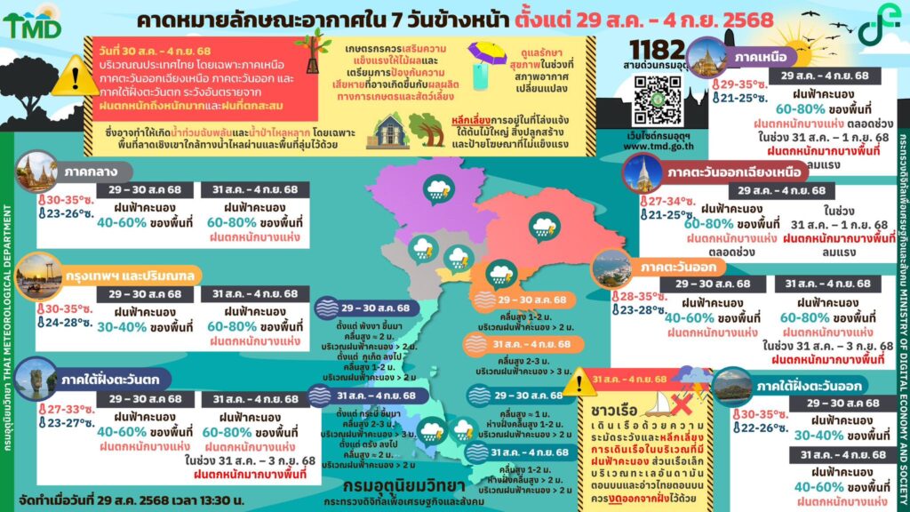 พยากรณ์อากาศ 7 วันล่วงหน้า