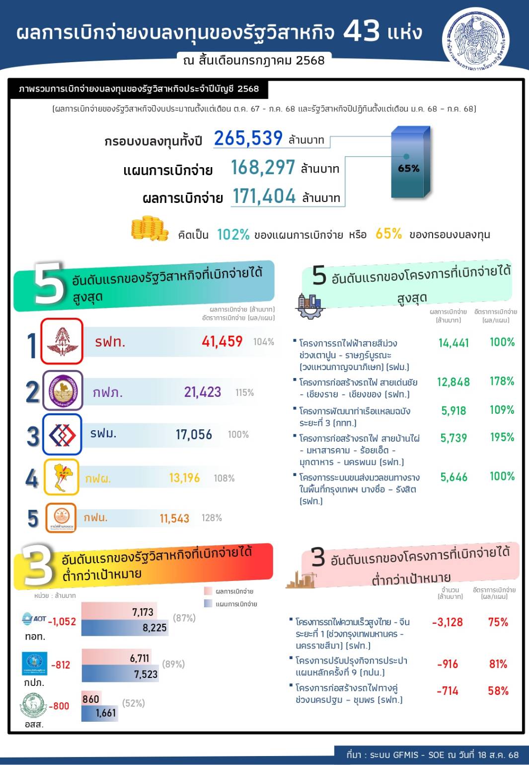 สคร.