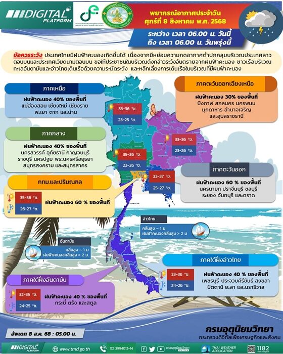 กรมอุตุฯ เตือน ฝนถล่ม 36 จังหวัด กทม.ตกหนักร้อยละ 60 ของพื้นที่