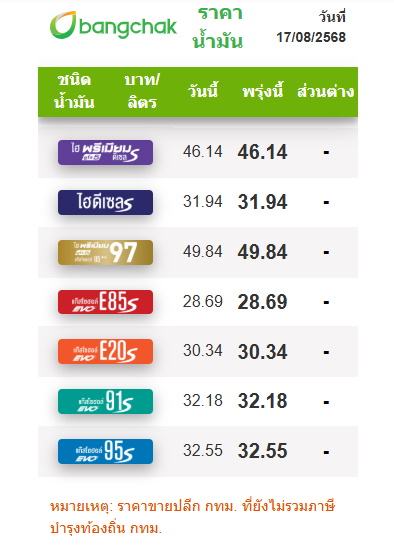 ราคาน้ำมัน บางจาก 17 สิงหาคม 2568