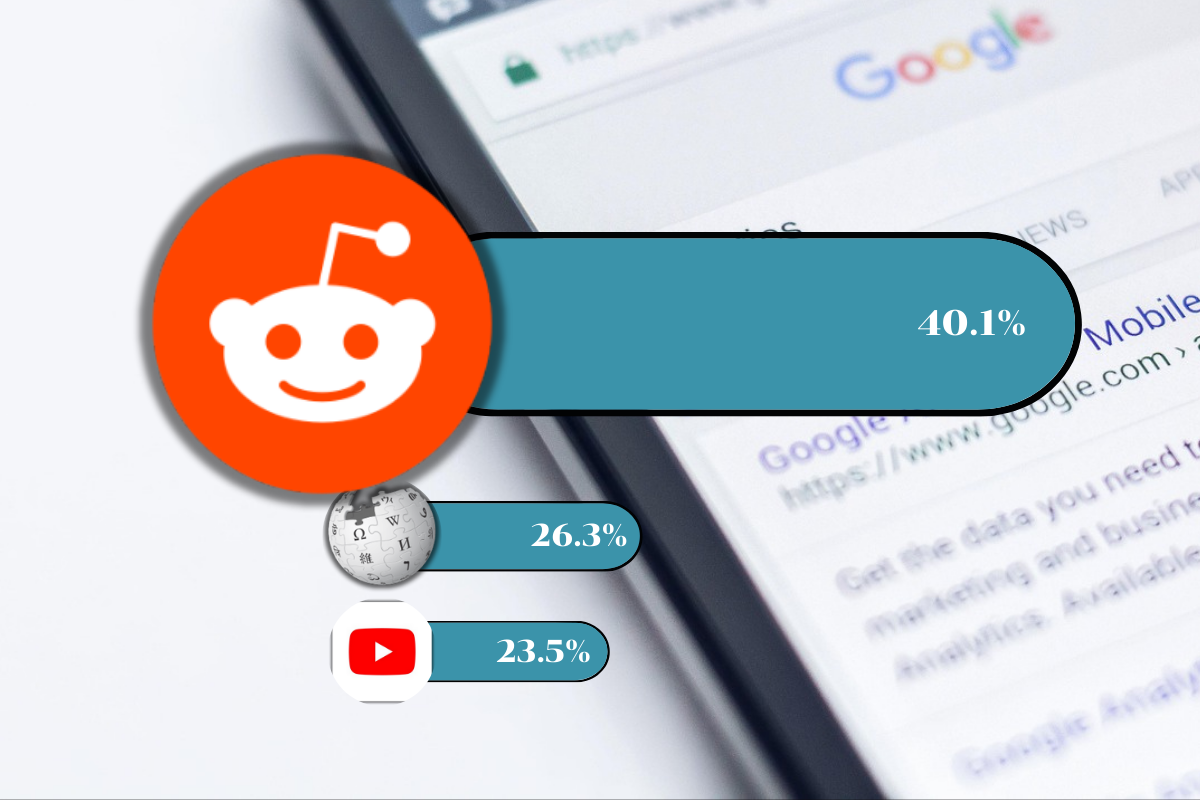 เมื่อ AI Search อ้างอิง “ข้อเท็จจริง” จากบอร์ด Reddit เป็นหลัก