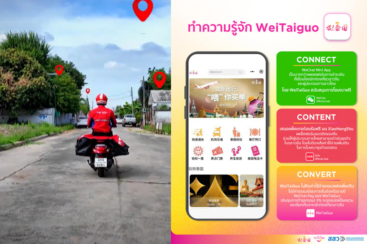 ไปรษณีย์ไทยปักหมุดร้านเด็ด 22 จังหวัด บนแพลตฟอร์ม Wéi! TaiGuo