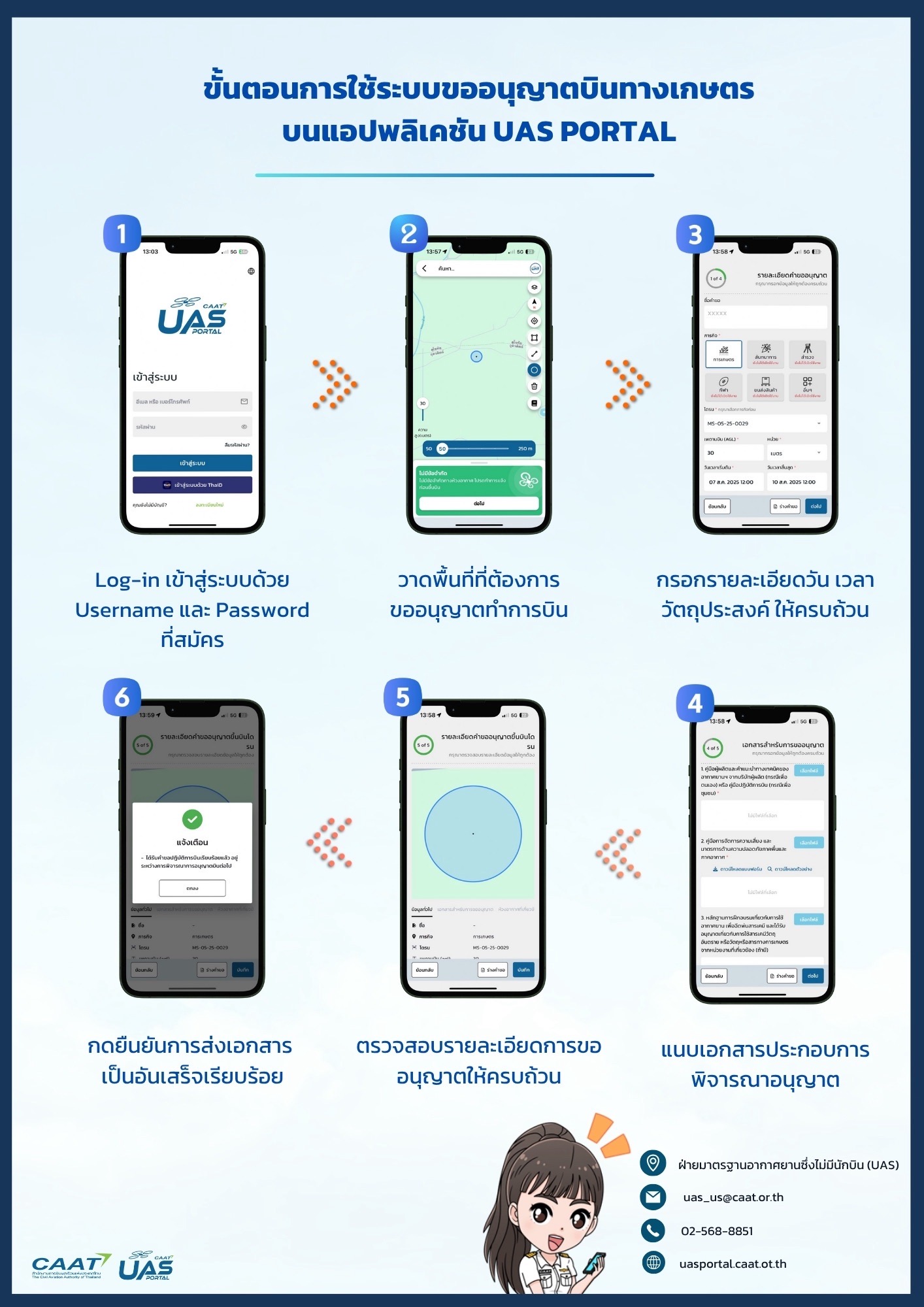 CAAT ผ่อนปรนบินโดรนเกษตร พร้อมเปิดขึ้นทะเบียนฟรีผ่าน UAS Portal