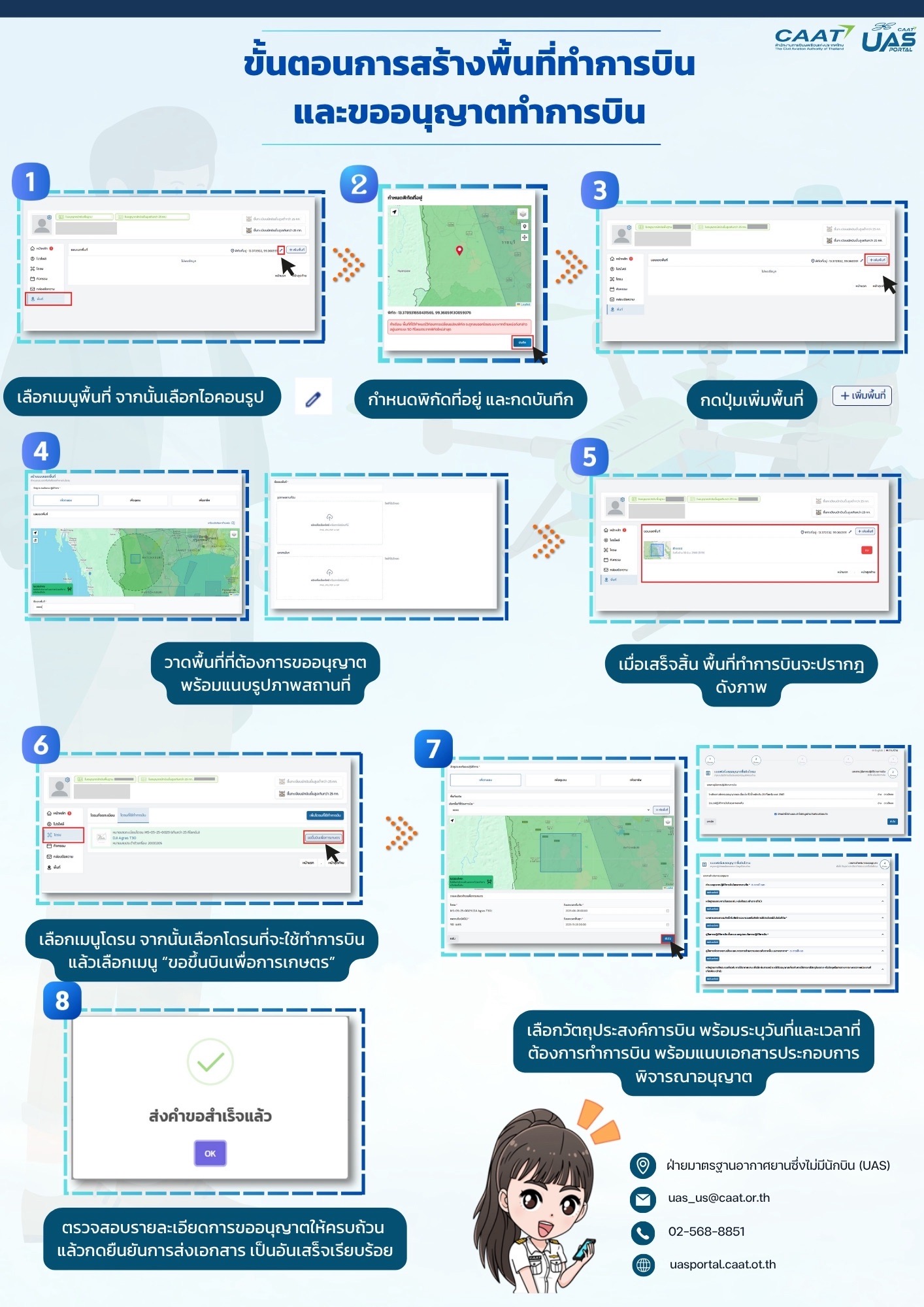 CAAT ผ่อนปรนบินโดรนเกษตร พร้อมเปิดขึ้นทะเบียนฟรีผ่าน UAS Portal