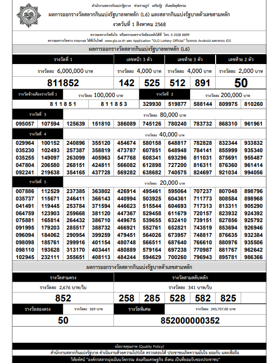 ใบตรวจหวย งวด 1 สิงหาคม 2568