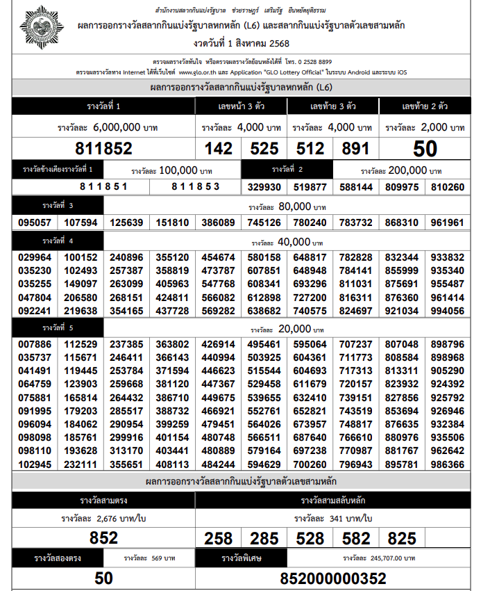ใบตรวจหวย-ตรวจผลรางวัล งวด 1 สิงหาคม 2568