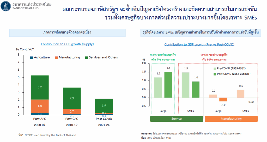 ผลกระทบภาษีสหรัฐ