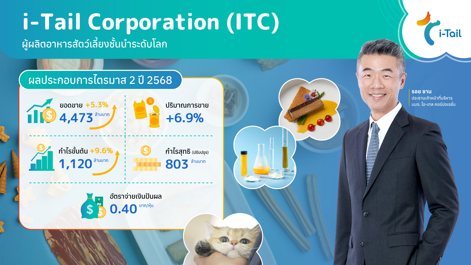 ITC โตต่อเนื่อง กวาดยอดขายทะลุ 4.4 พันล้าน