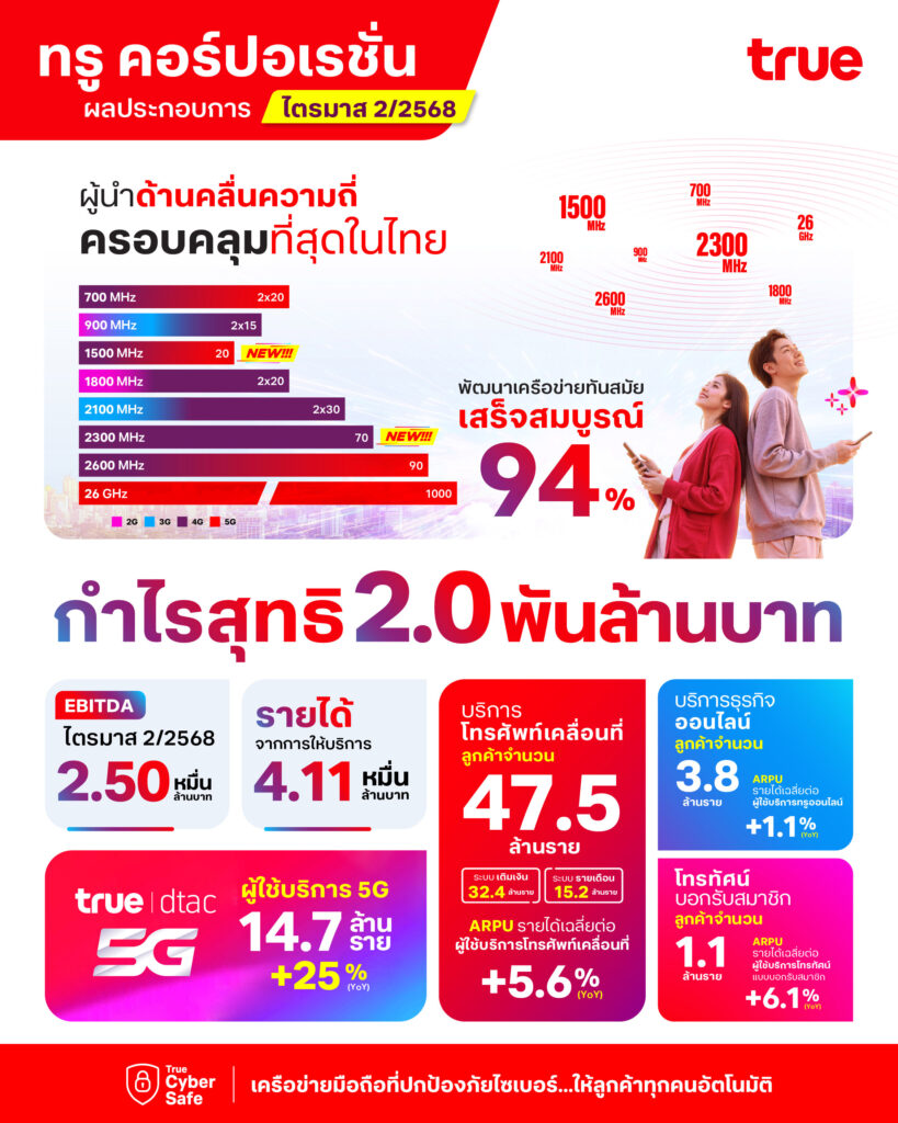 TRUE-Q2