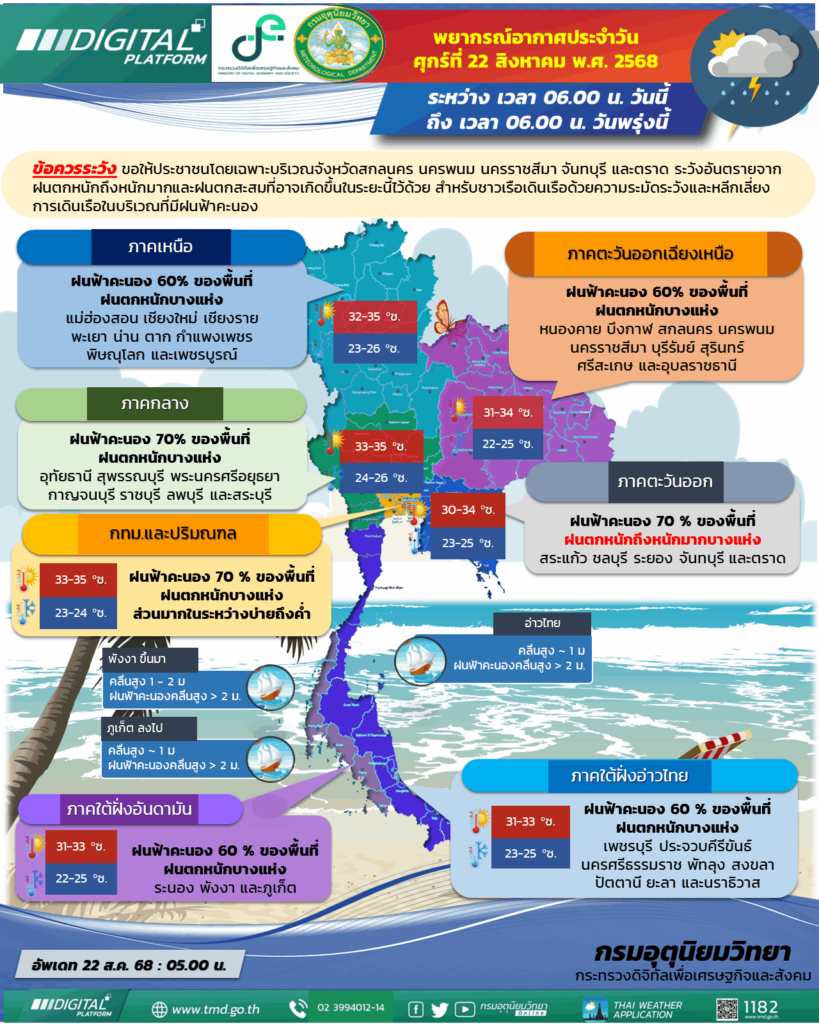 กรมอุตุฯ เตือนฝนฟ้าคะนองทั่วไทย กทม.เสี่ยงฝนหนักบ่ายถึงค่ำ