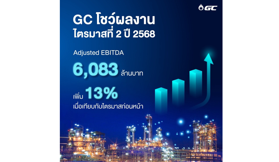 GC ดัน Adjusted EBITDA ไตรมาสที่ 2 ปี 2568 โต 13% ดีขึ้นต่อเนื่อง