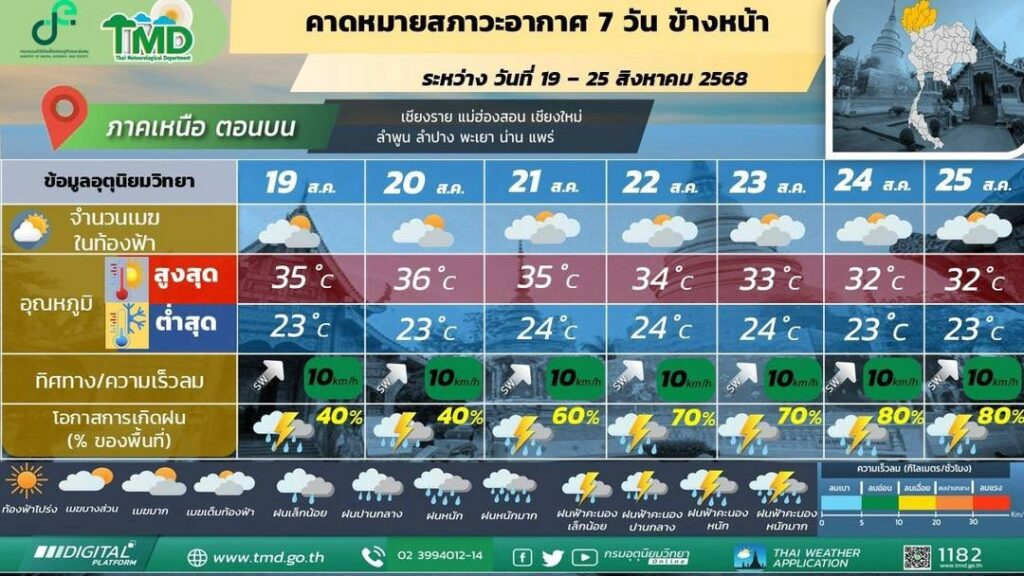 คาดหมายอากาศ 7 วัน ภาคเหนือตอนบน