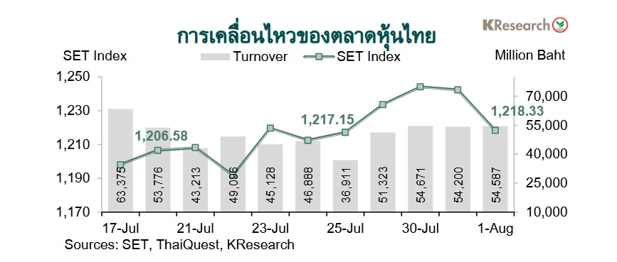กราฟตลาดหุ้นไทย