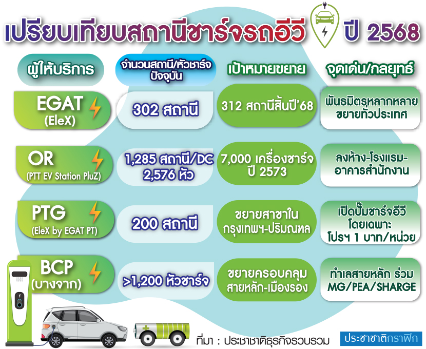 สถานีชาร์จ EV