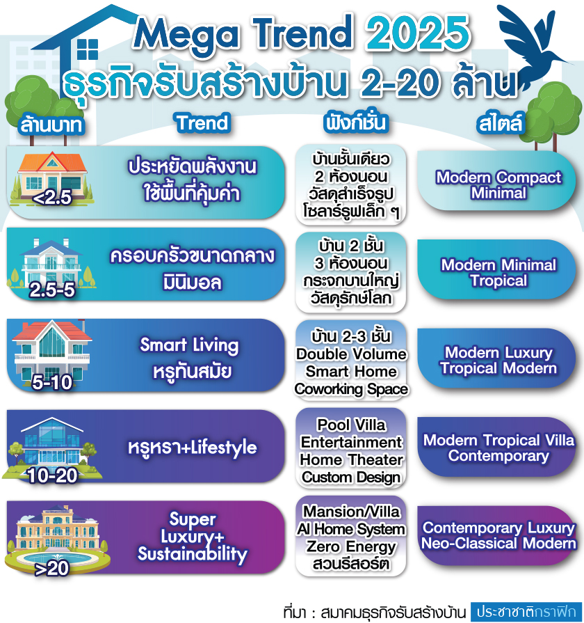 trend แบบบ้าน