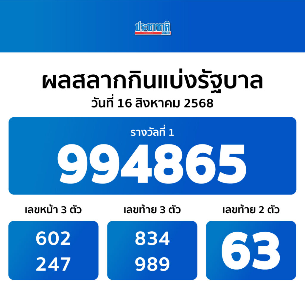 ผลสลาก 16 สิงหาคม 2568