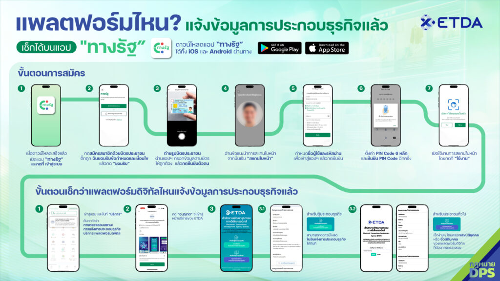 แพลตฟอร์มดิจิทัล-ทางรัฐ