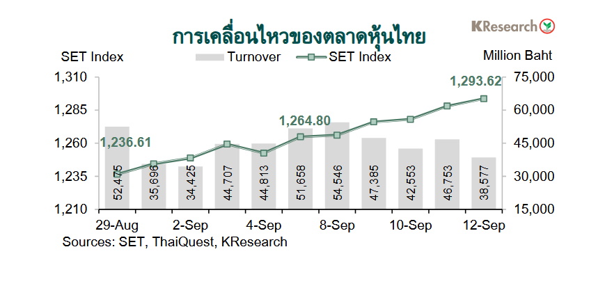 กราฟตลาดหุ้นไทย