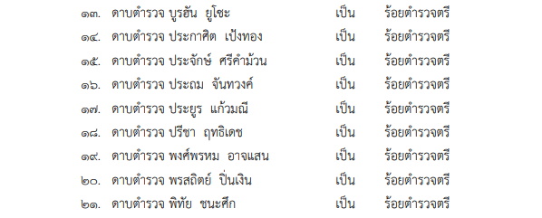 โปรดเกล้าฯ พระราชทานยศตำรวจเป็นกรณีพิเศษ 56 ราย