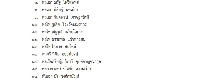 โปรดเกล้าฯ ถอดถอนตุลาการศาลทหารสูงสุด 61 ราย และแต่งตั้งใหม่ 62 ราย