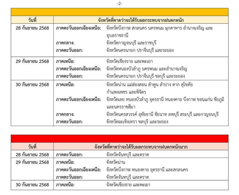 กรมอุตุฯ เตือนจังหวัดที่จะได้รับผลกระทบจากฝนตกหนักถึงหนักมาก