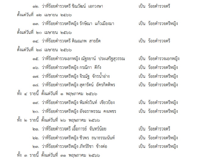 โปรดเกล้าฯ พระราชทานยศตำรวจชั้นสัญญาบัตร 22,280 ราย