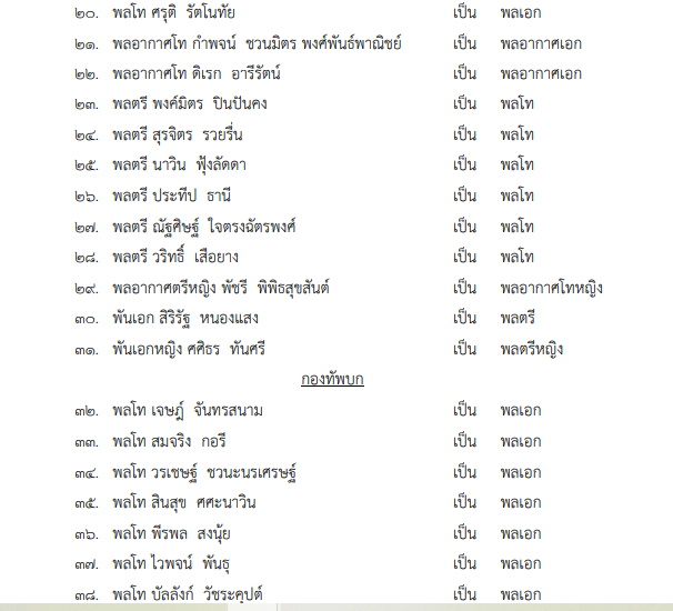 โปรดเกล้าฯ พระราชทานยศทหารเป็นกรณีพิเศษ 90 ราย