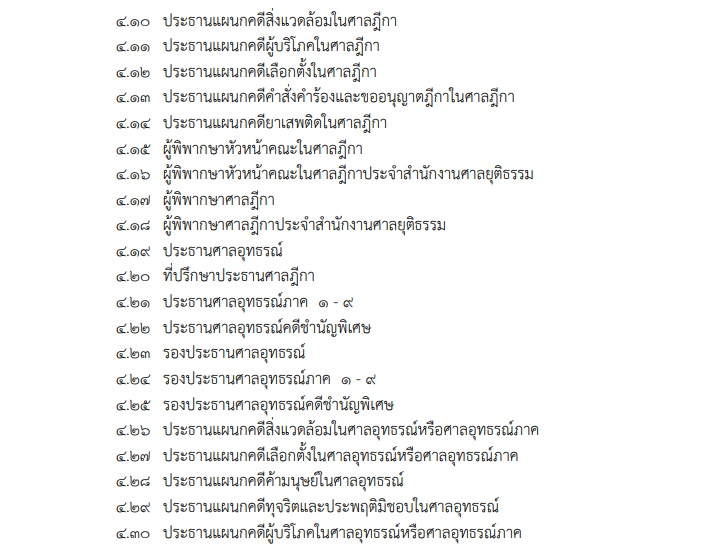 ราชกิจจาฯเผยแพร่ประกาศป.ป.ช. ให้ขรก.ตุลาการ 32 ตำแหน่งยื่นบัญชีทรัพย์สินฯ