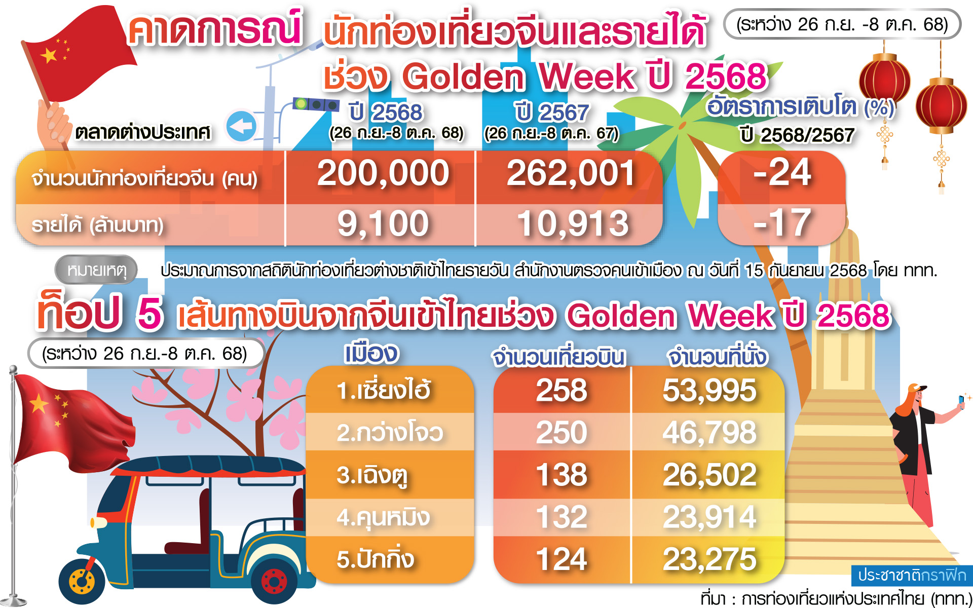 กราฟิก China Golden