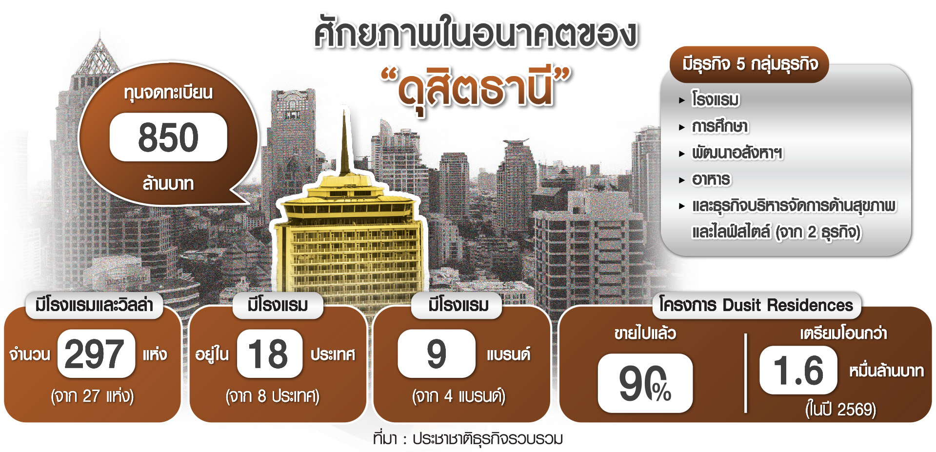 กราฟิก ดุสิตธานี