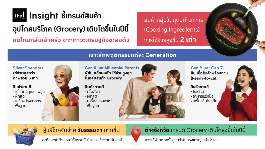อุปโภคบริโภค