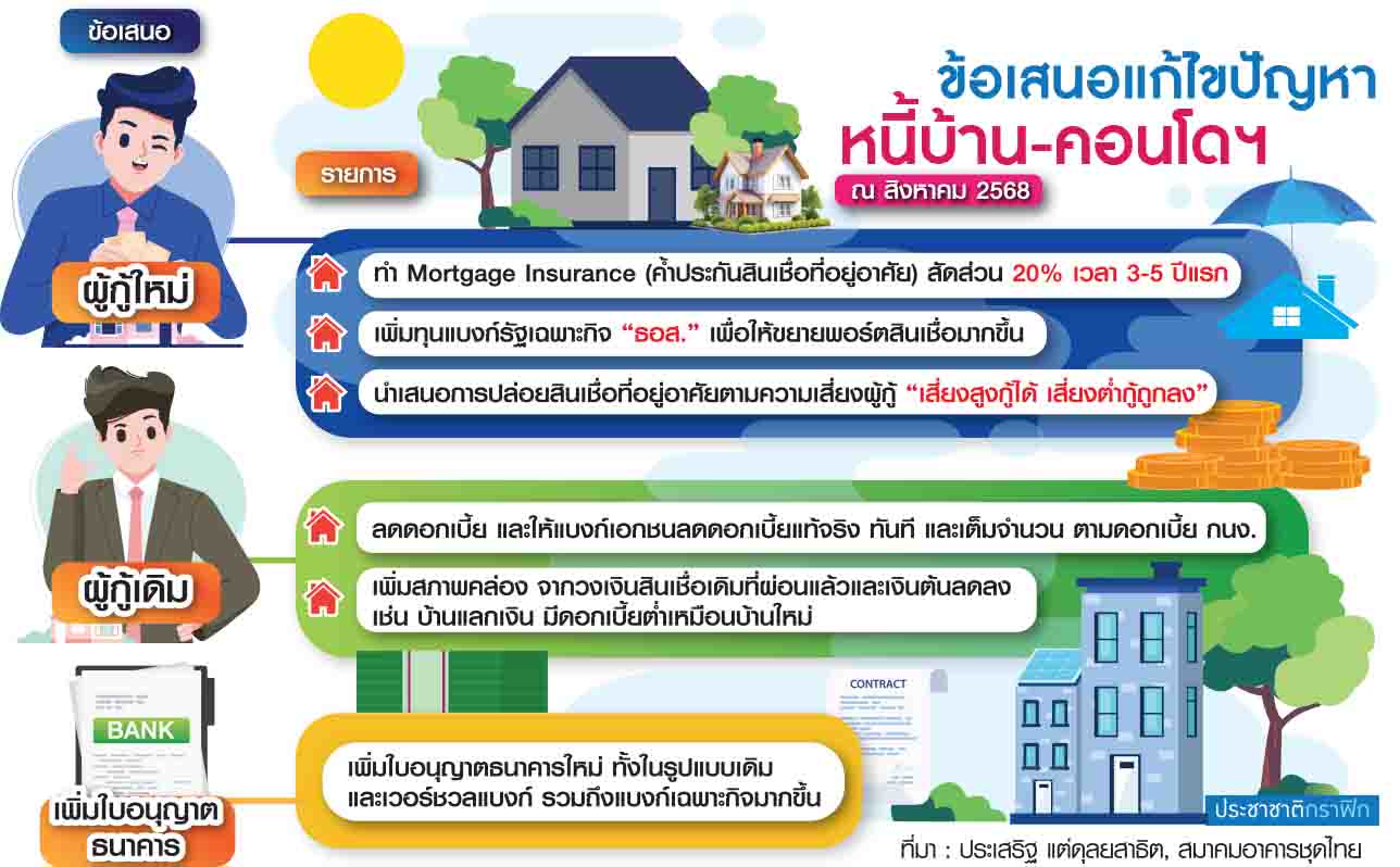 หนี้บ้าน