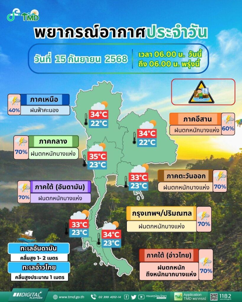 พยากรณ์อากาศ 15 กันยายน 2568