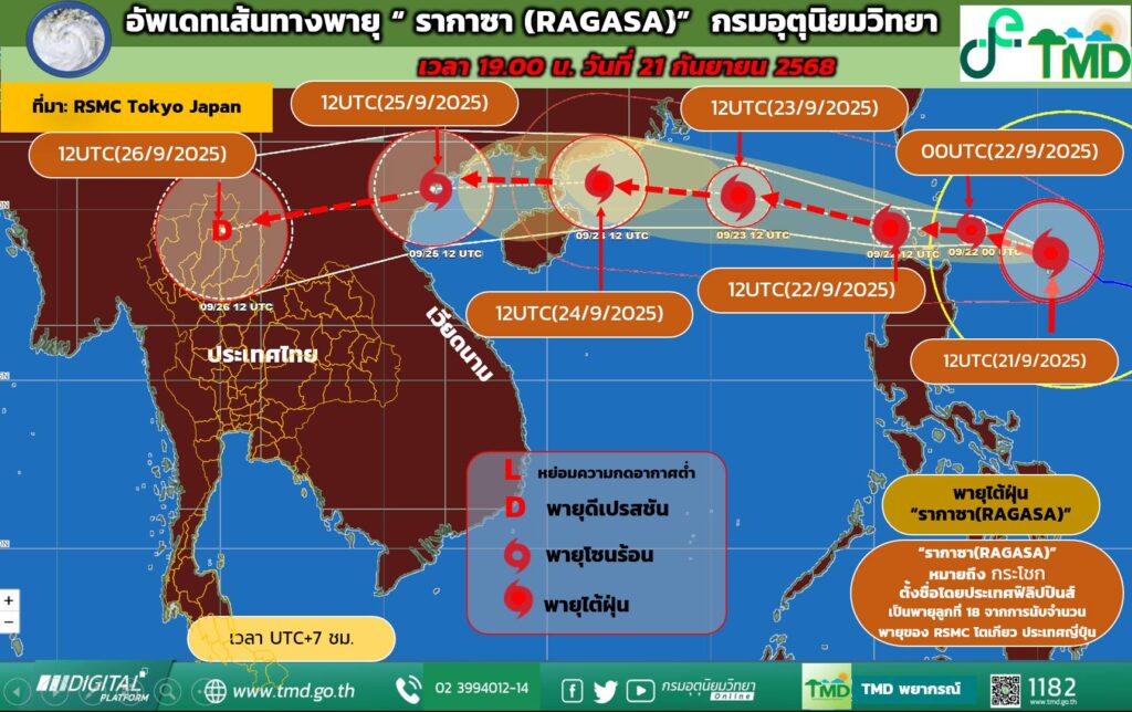 กรมอุตุนิยมวิทยา วันนี้ อัพเดตเส้นทางพายุไต้ฝุ่น “รากาซา”
