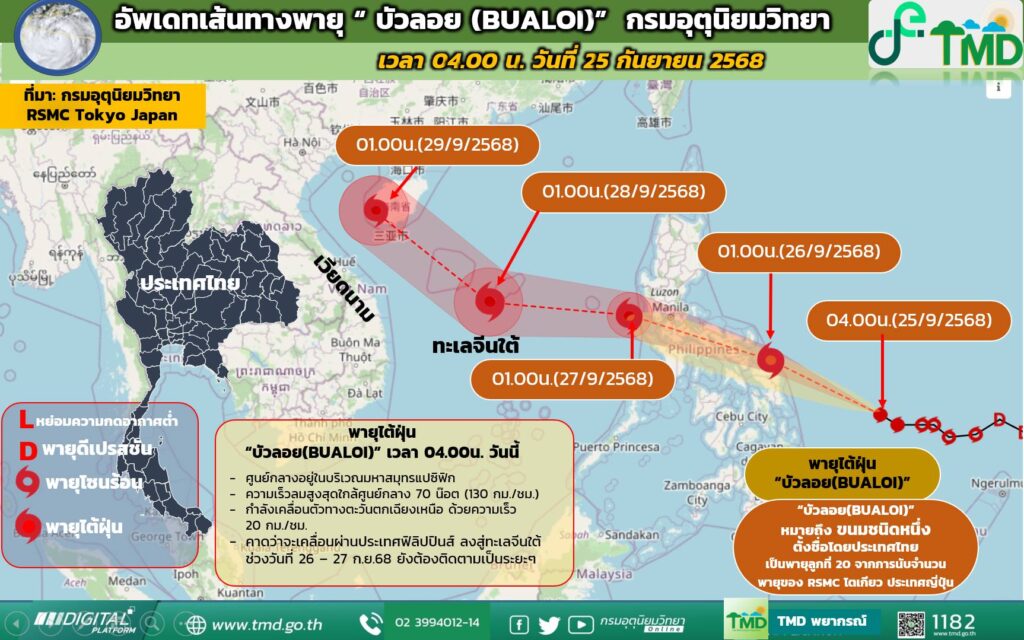 กรมอุตุฯ อัพเดตเส้นทาง พายุไต้ฝุ่น "รากาซา" และพายุบัวลอย