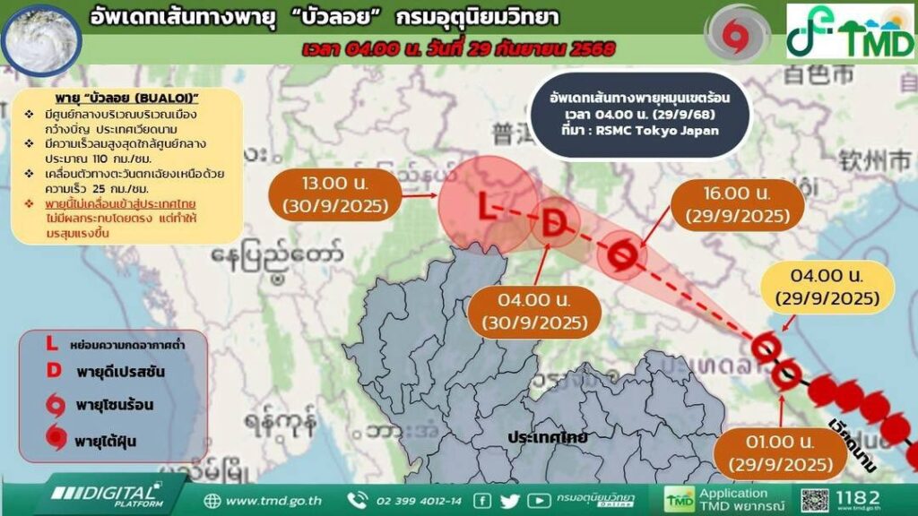 กรมอุตุฯ อัพเดตเส้นทางพายุบัวลอย