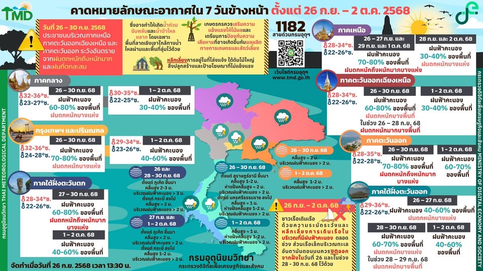 กรมอุตุนิยมวิทยา คาดหมายอากาศ 7 วันข้างหน้า