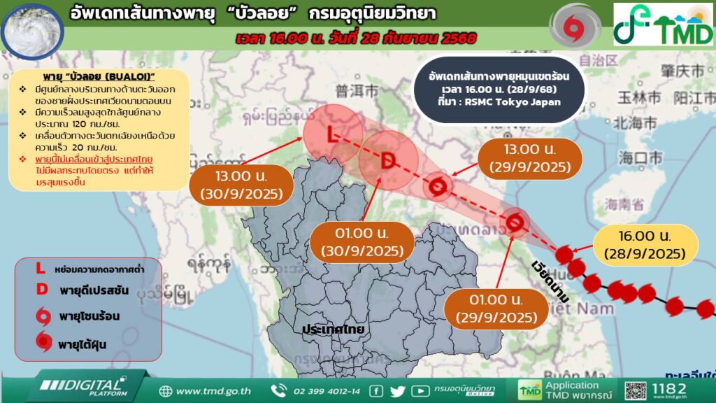 กรมอุตุฯ-เตือนพายุบัวลอย